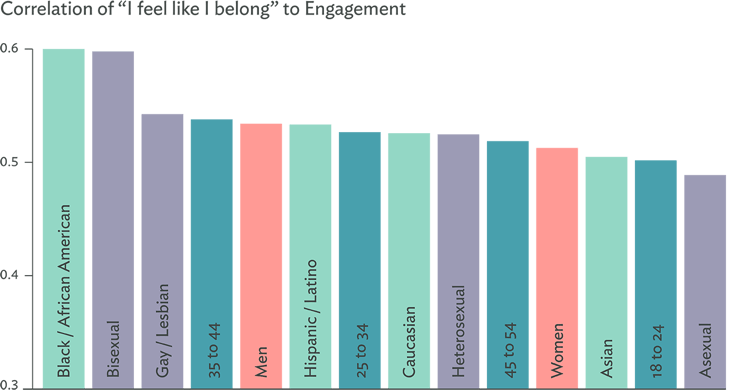 the correlation between culture and society and the factors that drive them Could either drive a wedge further between the civic culture while civil society has tried to and correlation between given factors and. the correlation between culture and society and the factors that drive them Could either drive a wedge further between the civic culture while civil society has tried to and correlation between given factors and.